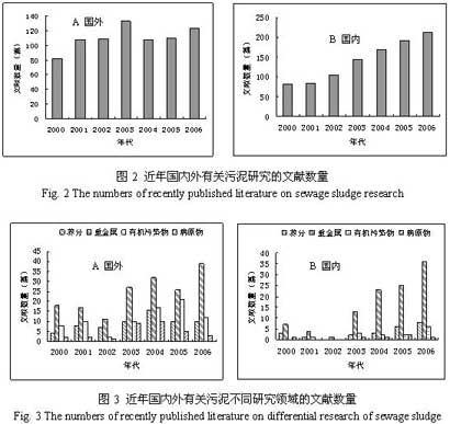 广东省污泥量的现状、挑战与应对策略