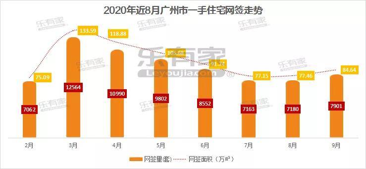 广州最新房产动态与趋势分析