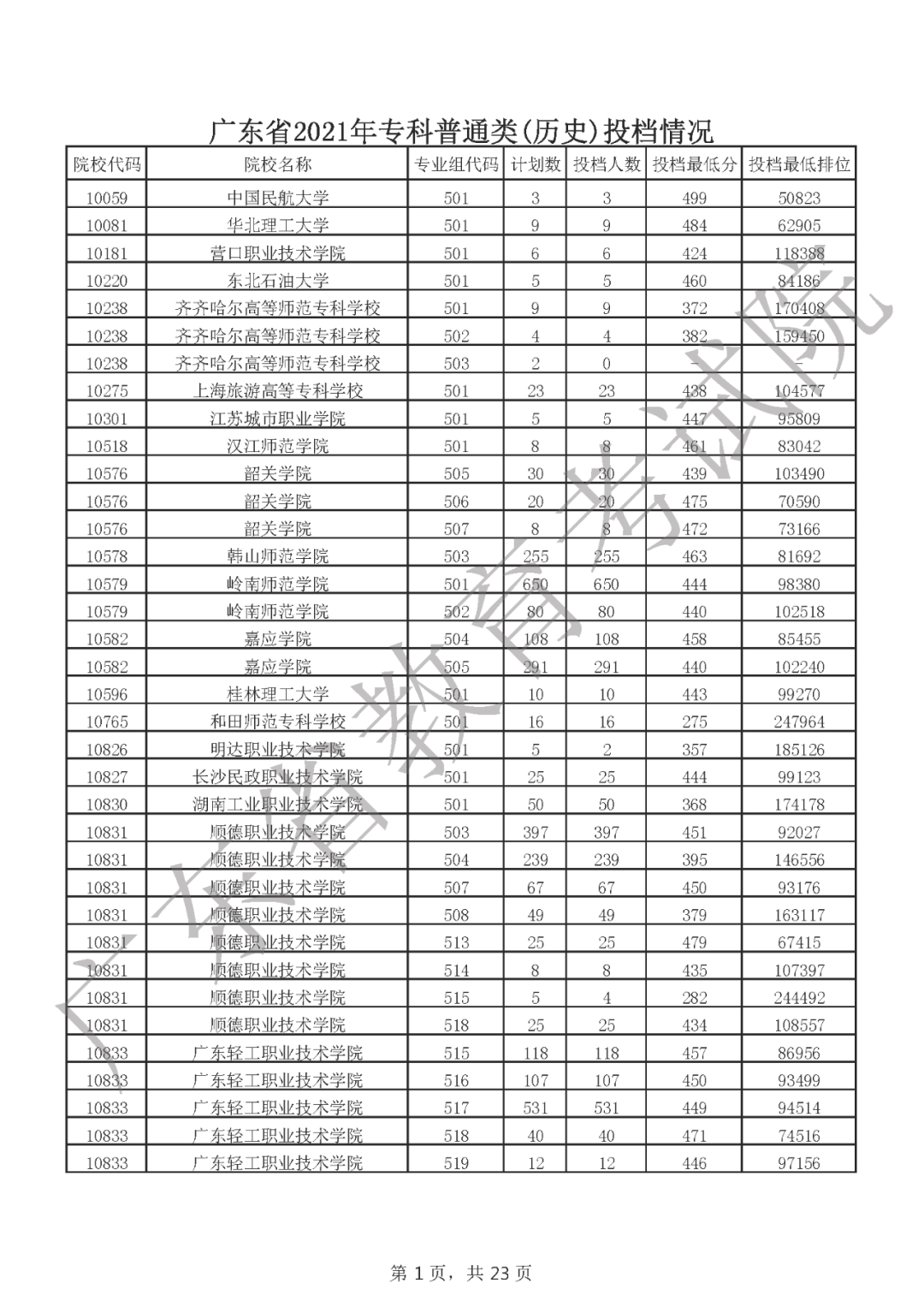 广东省大专分数线解析