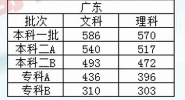 广东省理科高考637分的独特意义与影响