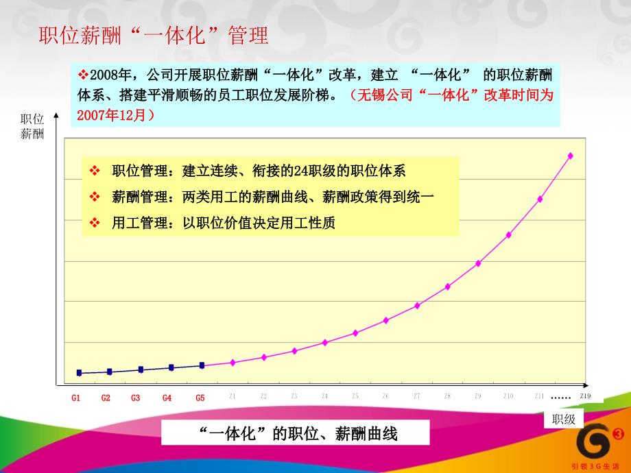 江苏点米科技有限公司的薪酬体系探究