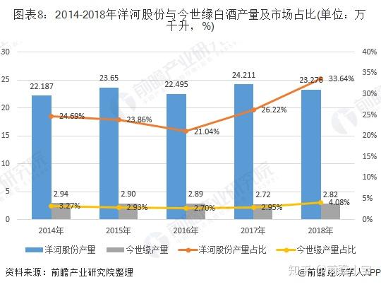 广东省白酒行业分析