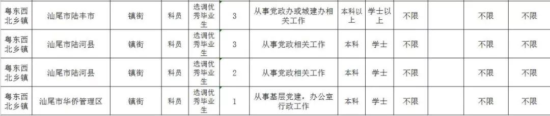 广东省选调生公告，选拔优秀人才，助力乡村振兴