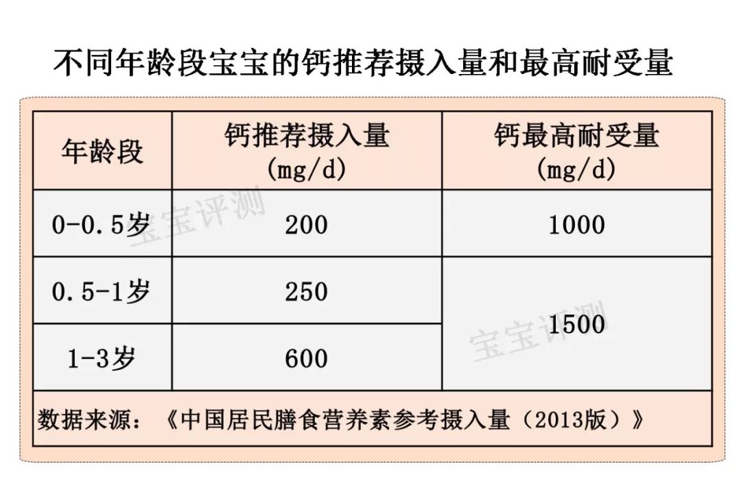 关于四个月宝宝吃什么钙好的研究及建议