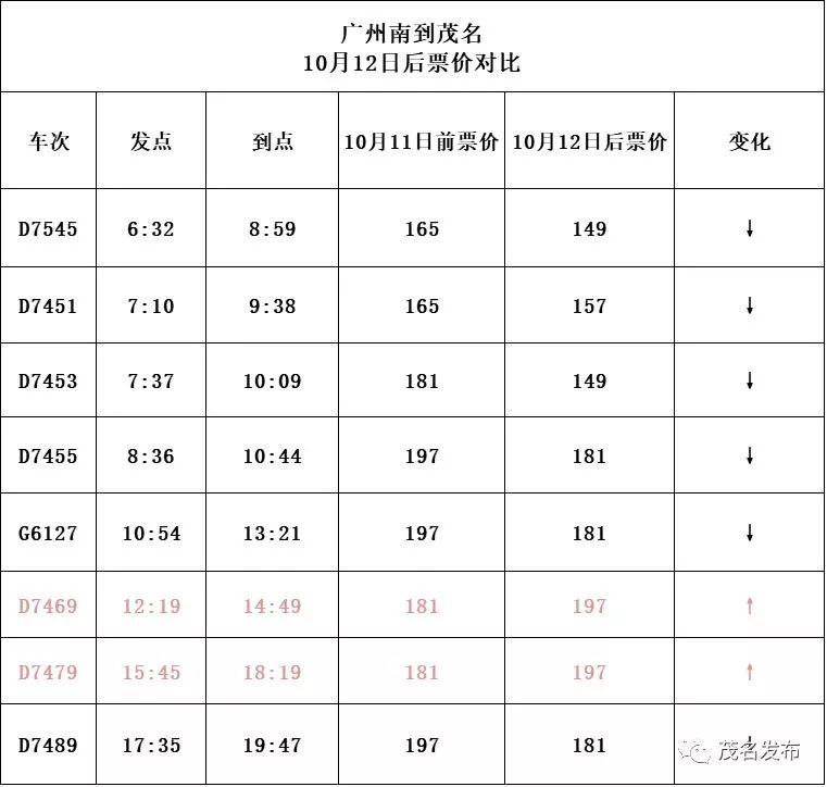 广东省降价政策最新动态