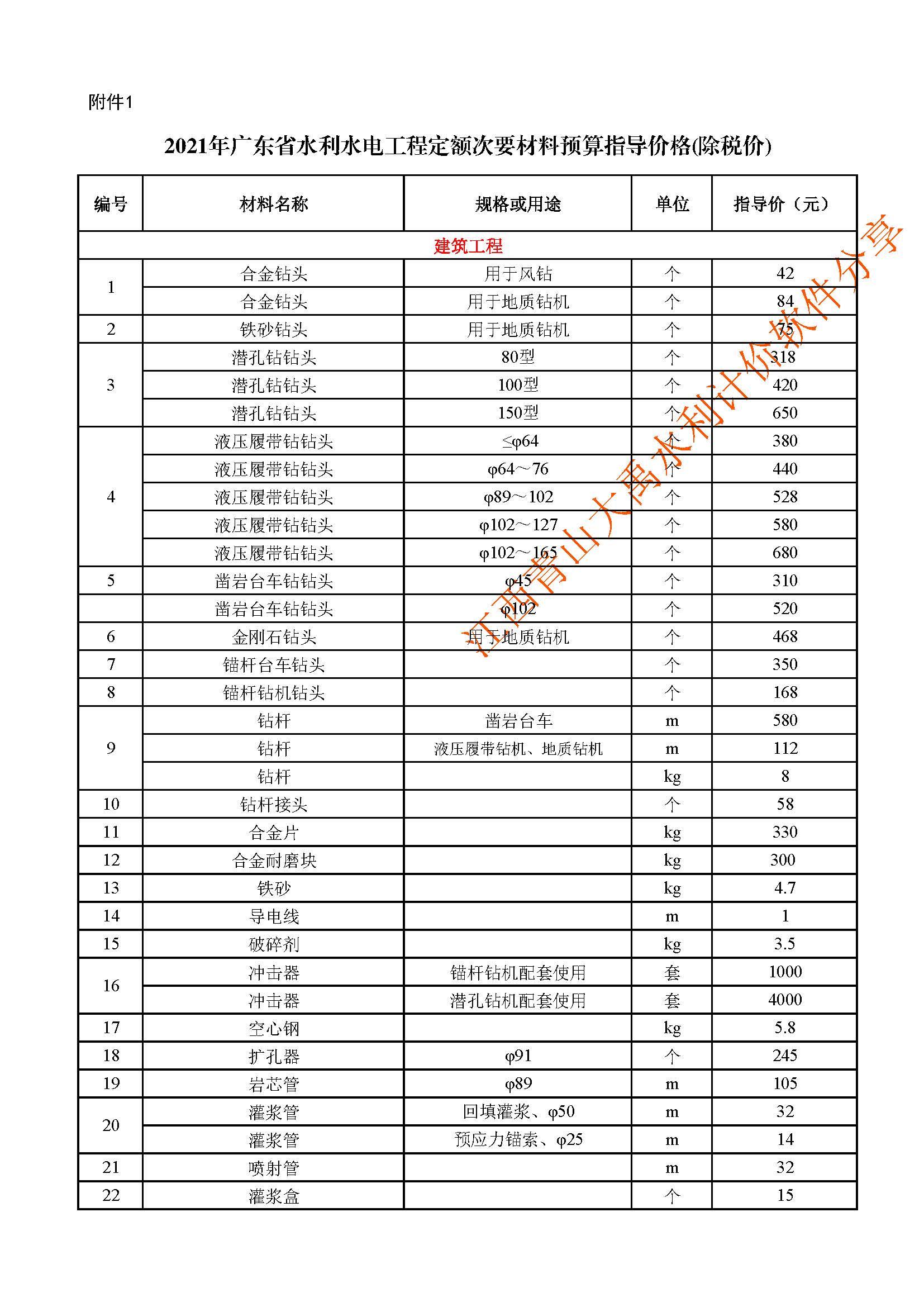 广东省定额下载，探索与实践