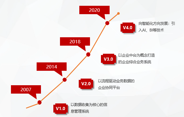 探究0822广东有限公司，发展历程、经营策略及未来展望