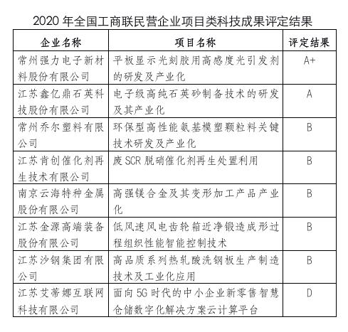 江苏民营科技企业奖励，激发创新活力，推动科技进步