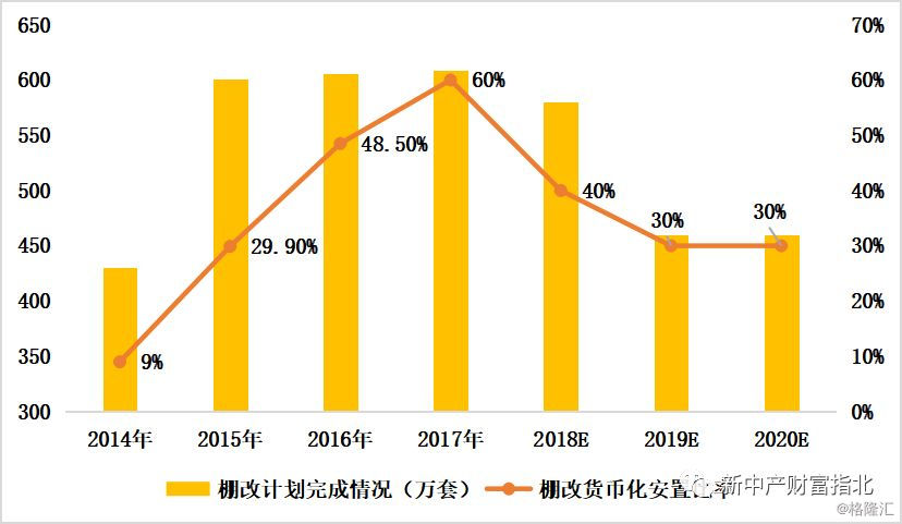 全国房产库存的现状与未来展望