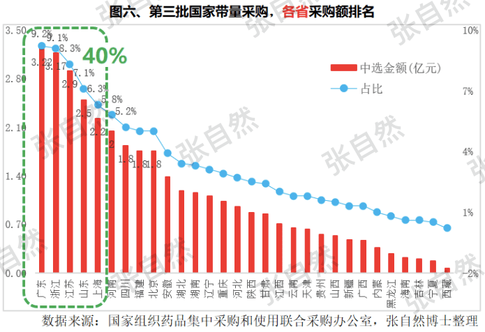 广东省对口援助，聚焦省份与多维度的深度分析